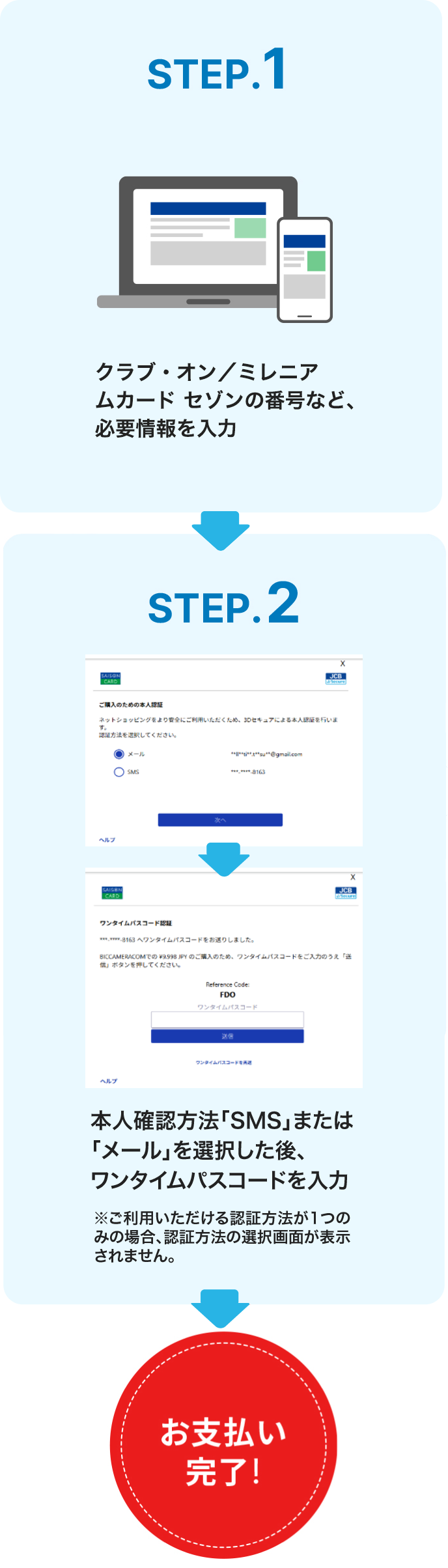 ネットショッピングでのご利用の流れ