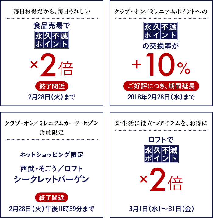 キャンペーン詳細