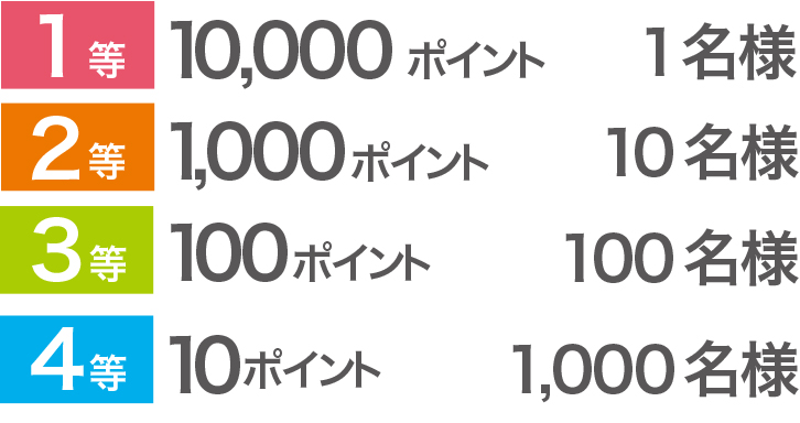 賞品