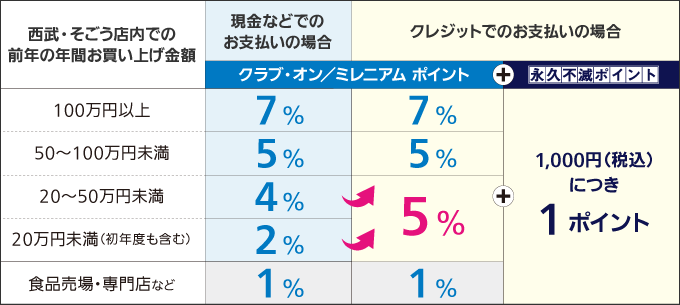 表