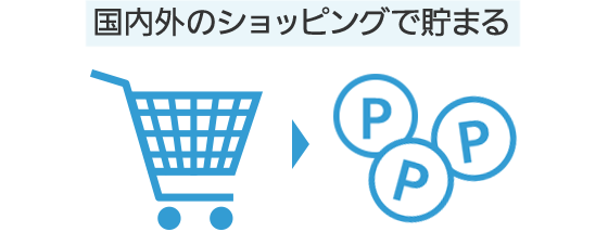 国内外のショッピングで貯まる