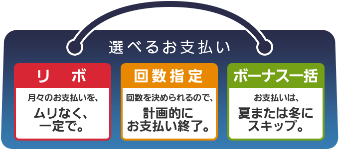 選べるお支払い リボ・回数指定・ボーナス一括