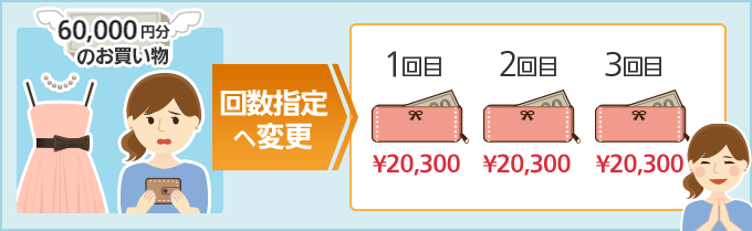 60,000円分のお買い物 回数指定へ変更すると、1回目20,300円、2回目20,300円、3回目20,300円