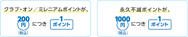 1.クラブ・オン／ミレニアムポイントが、200円につき1ポイント。 2.永久不滅ポイントが1000円につき1ポイント。