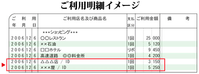セゾンid クラブ オン ミレニアムカード セゾン