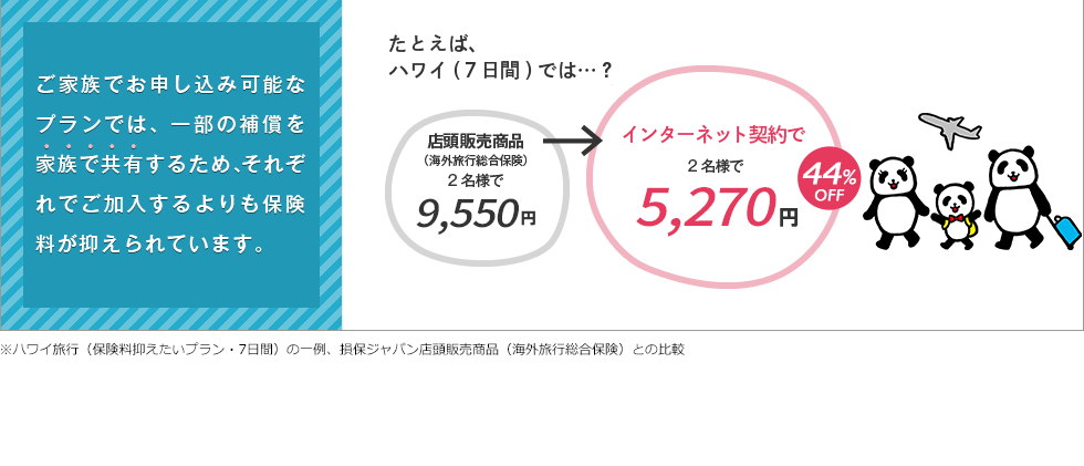 ※プランの一例、損保ジャパン店頭販売商品（海外旅行総合保険）との比較