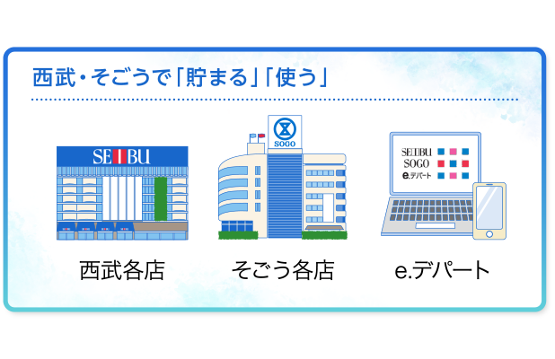 ミレニアム ポイント オン クラブ