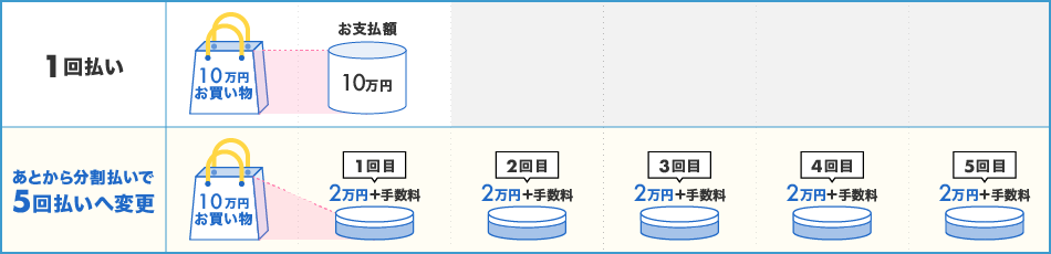 お支払イメージ
