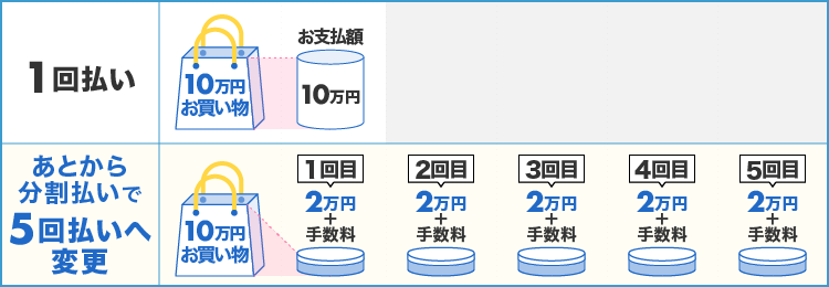 お支払イメージ