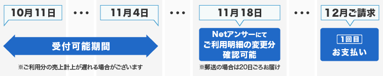 お支払イメージ