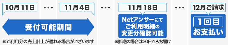 お支払イメージ