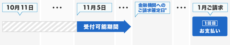 お支払イメージ