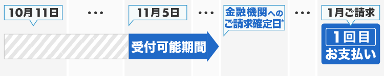 お支払イメージ