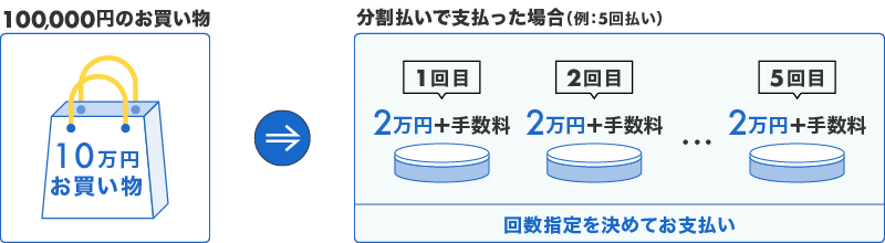 お支払イメージ