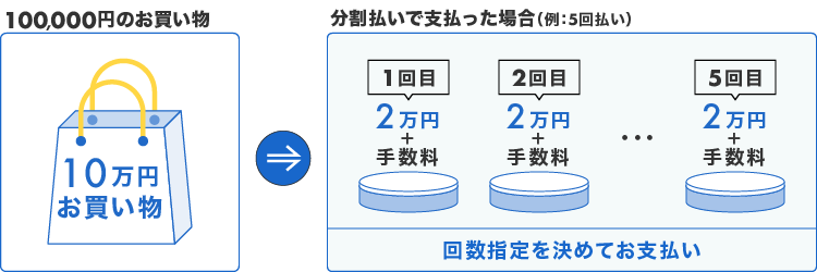 お支払イメージ