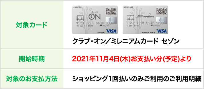 セゾンカード 明細 2219 セゾンカード 明細 印刷