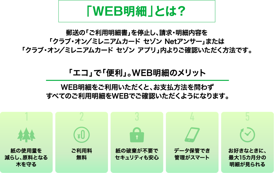 Web明細 クラブ オン ミレニアムカード セゾン