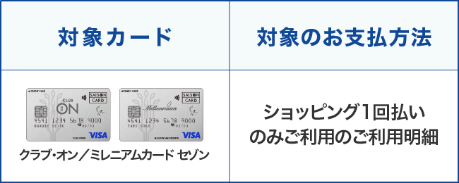 対象カード:クラブ・オン/ミレニアムカード セゾン・対象のお支払方法:ショッピング1回払いのみご利用のご利用明細