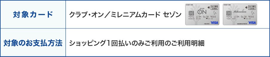 対象カード:クラブ・オン/ミレニアムカード セゾン・対象のお支払方法:ショッピング1回払いのみご利用のご利用明細