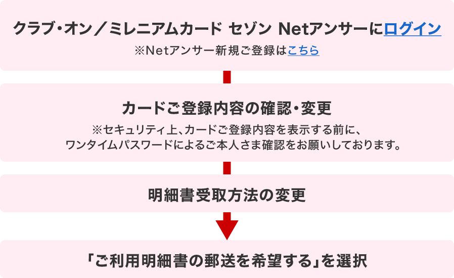 「Netアンサーにログイン」→「カードご登録内容の確認・変更」→「明細書受取方法の変更」→「ご利用明細書の郵送を希望するを選択」
