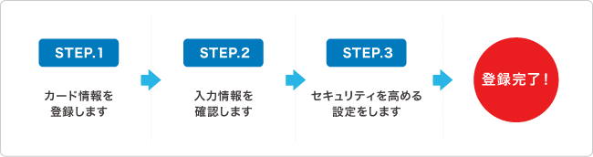 にこミュ様確認ページ クラブ・オン／ミレニアムカード セゾン Netアンサー ページ | クラブ