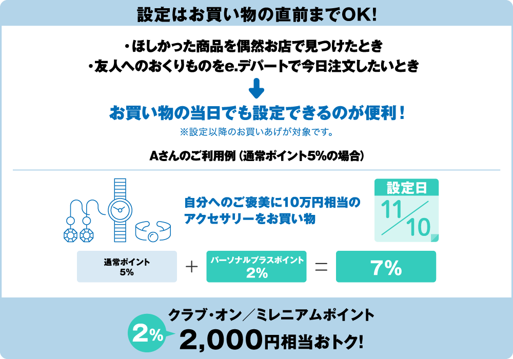 設定はお買い物の直前までOK！