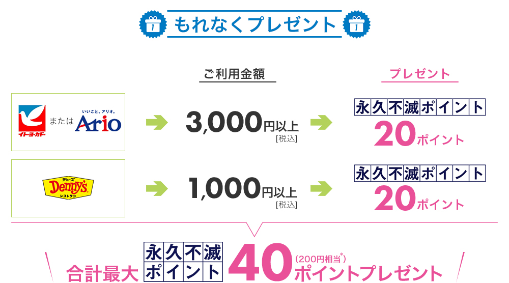 全国のイトーヨーカドー、アリオの各店で合計3,000円(税込)以上、またはデニーズ各店で合計1,000円(税込)以上、クラブ・オン/ミレニアムカード セゾンをはじめてご利用いただいた方に、もれなく永久不滅ポイント最大40ポイント(200円相当*)をプレゼントいたします。