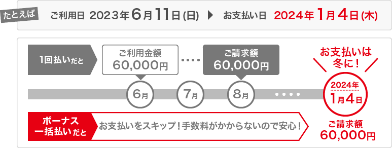 ボーナス一括払いだとお支払いをスキップ！手数料がかからないので安心！