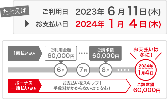 ボーナス一括払いだとお支払いをスキップ！手数料がかからないので安心！