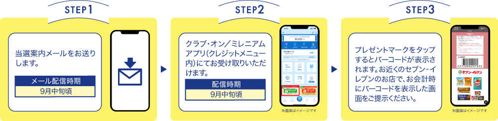 9月中旬頃に配信される当選案内メールよりクラブ・オン/ミレニアムアプリ内にてお受け取りいただくまでのステップ。