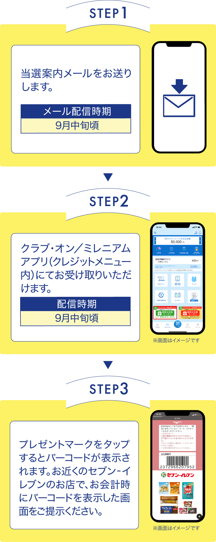 9月中旬頃に配信される当選案内メールよりクラブ・オン/ミレニアムアプリ内にてお受け取りいただくまでのステップ。