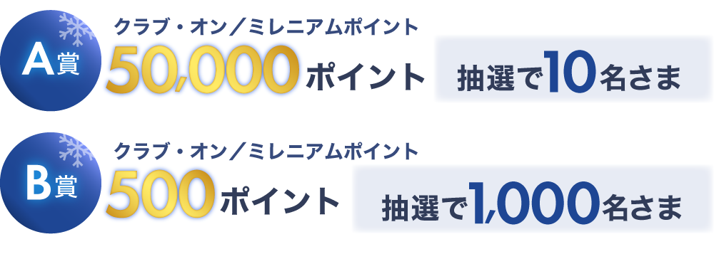 A賞 クラブ・オン／ミレニアムポイント50,000ポイント 抽選で10名さま　B賞 クラブ・オン／ミレニアムポイント500ポイント 抽選で1,000名さま