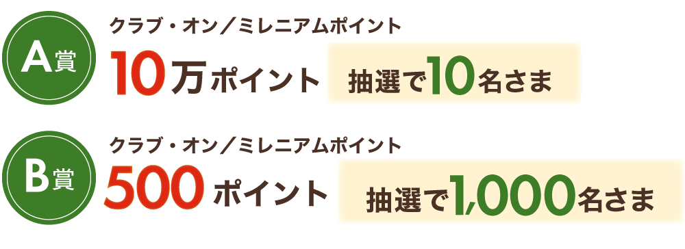 A賞 クラブ・オン／ミレニアムポイント10万ポイント 抽選で10名さま B賞クラブ・オン／ミレニアムポイント500ポイント 抽選で1,000名さま