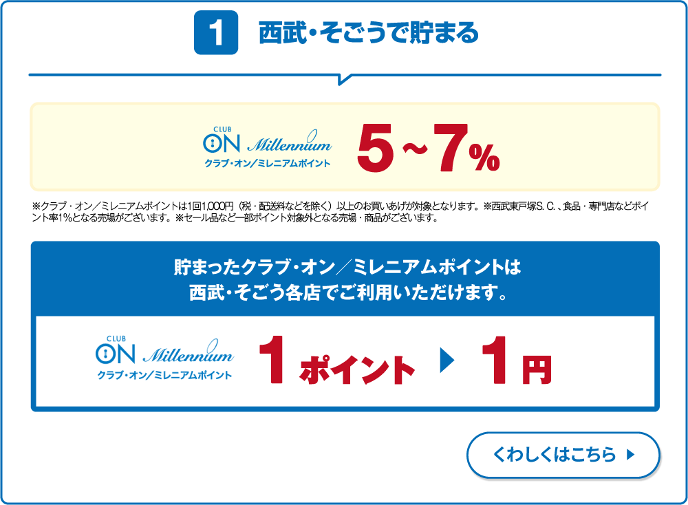 西武・そごうで貯まる