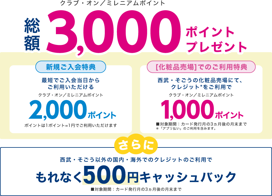 クラブ・オン／ミレニアムポイント総額3,000ポイントプレゼント！さらに、西武・そごう以外の国内・海外でのクレジットのご利用で、もれなく500円キャッシュバック