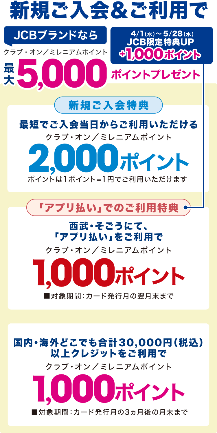 新規ご入会&ご利用で、クラブ・オン／ミレニアムポイント最大5,000ポイントプレゼント