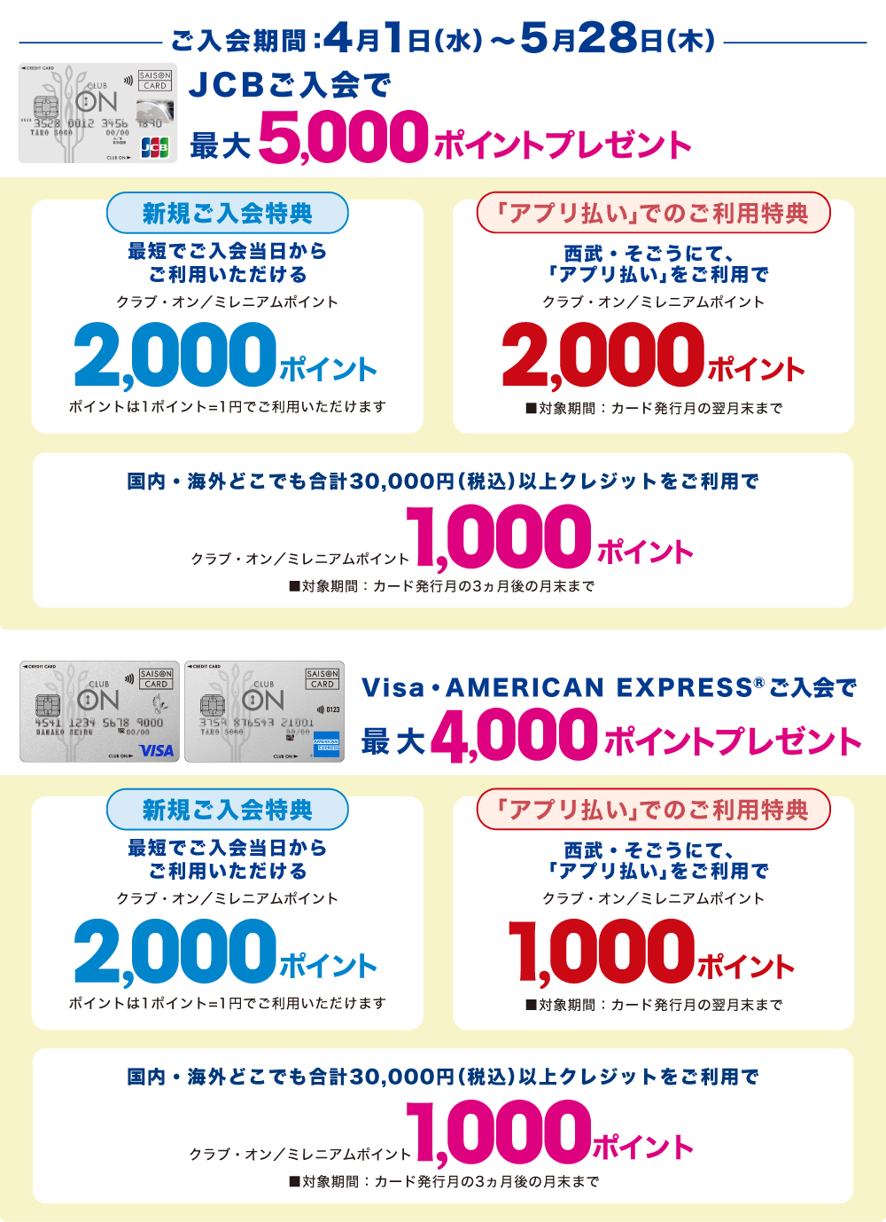 クラブ・オン／ミレニアムポイント最大5,000ポイントプレゼント