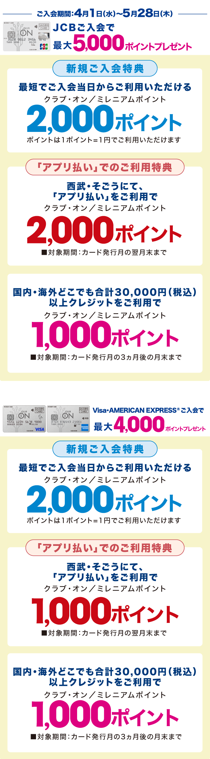 クラブ・オン／ミレニアムポイント最大5,000ポイントプレゼント
