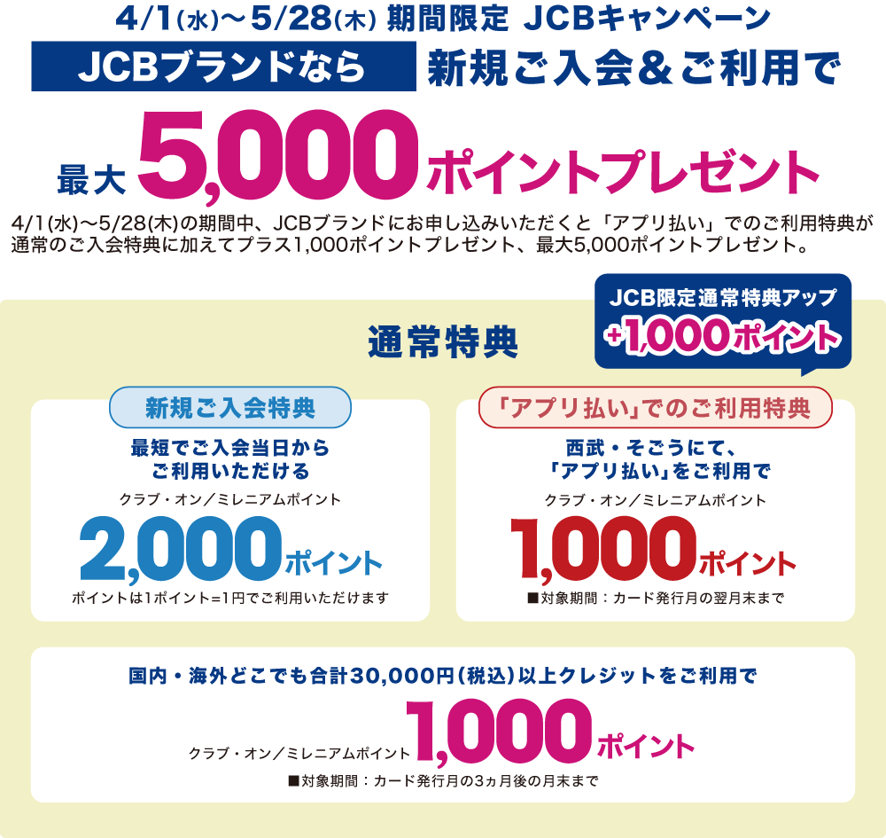 クラブ・オン／ミレニアムポイント最大5,000ポイントプレゼント