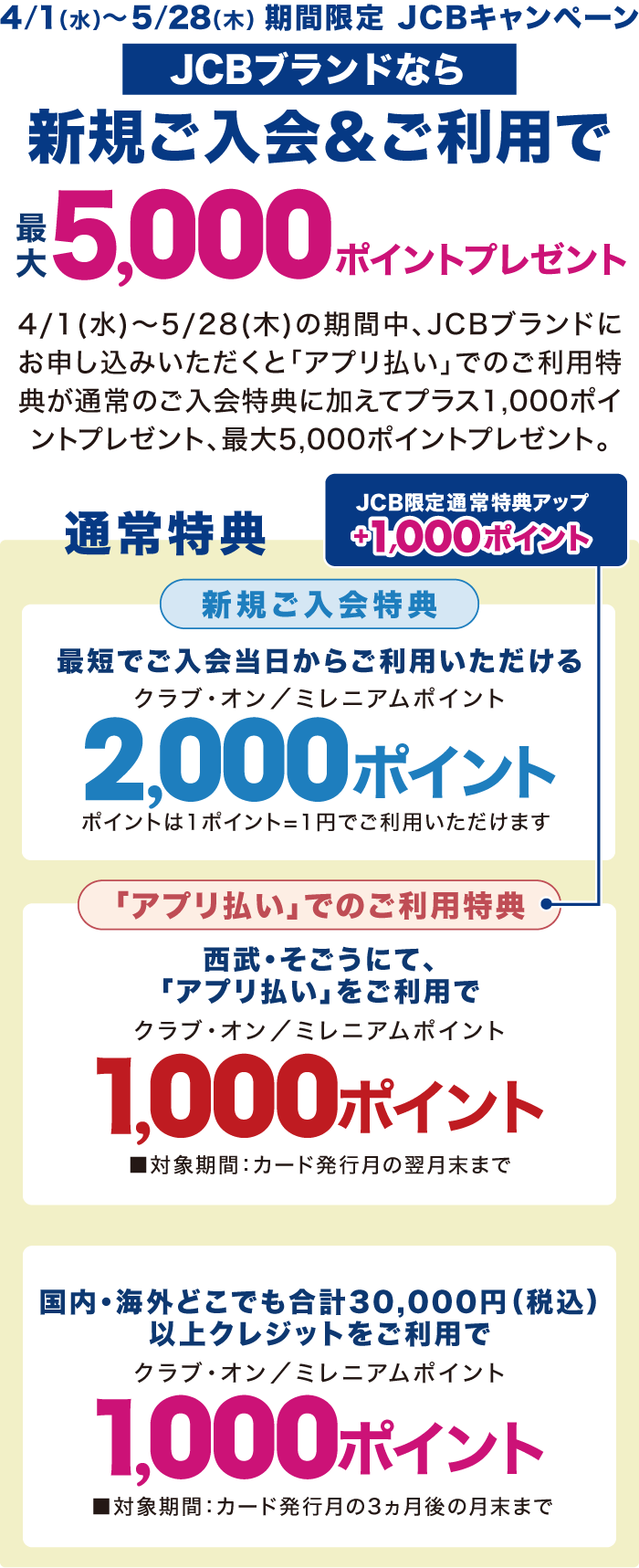 クラブ・オン／ミレニアムポイント最大5,000ポイントプレゼント