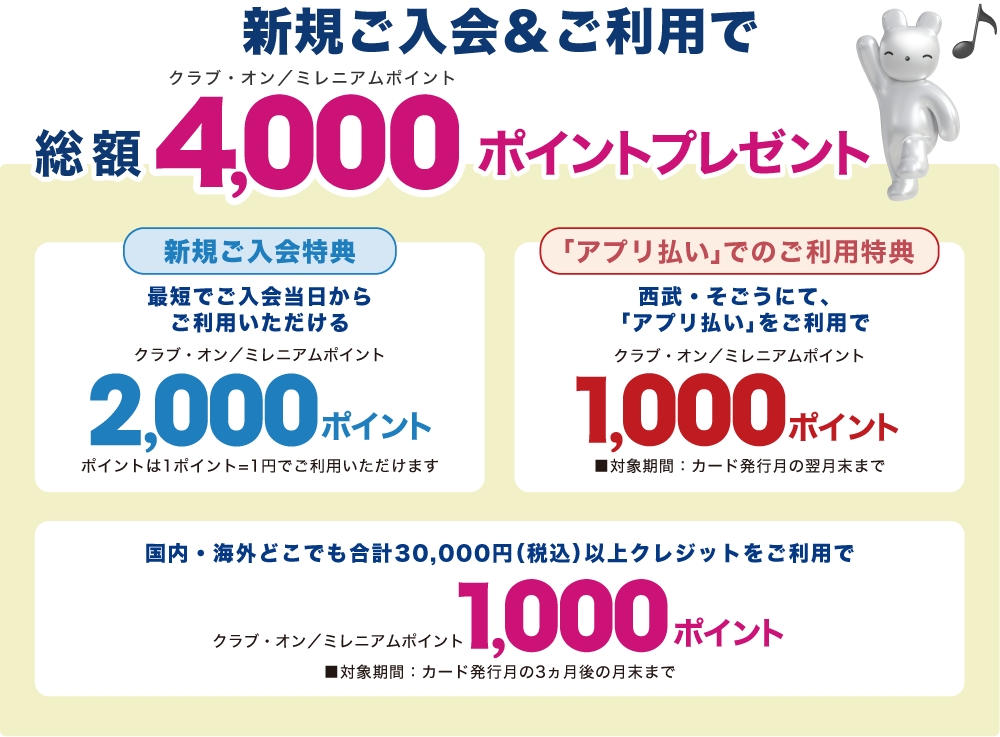 新規ご入会&ご利用で、クラブ・オン／ミレニアムポイント総額4,000ポイントプレゼント