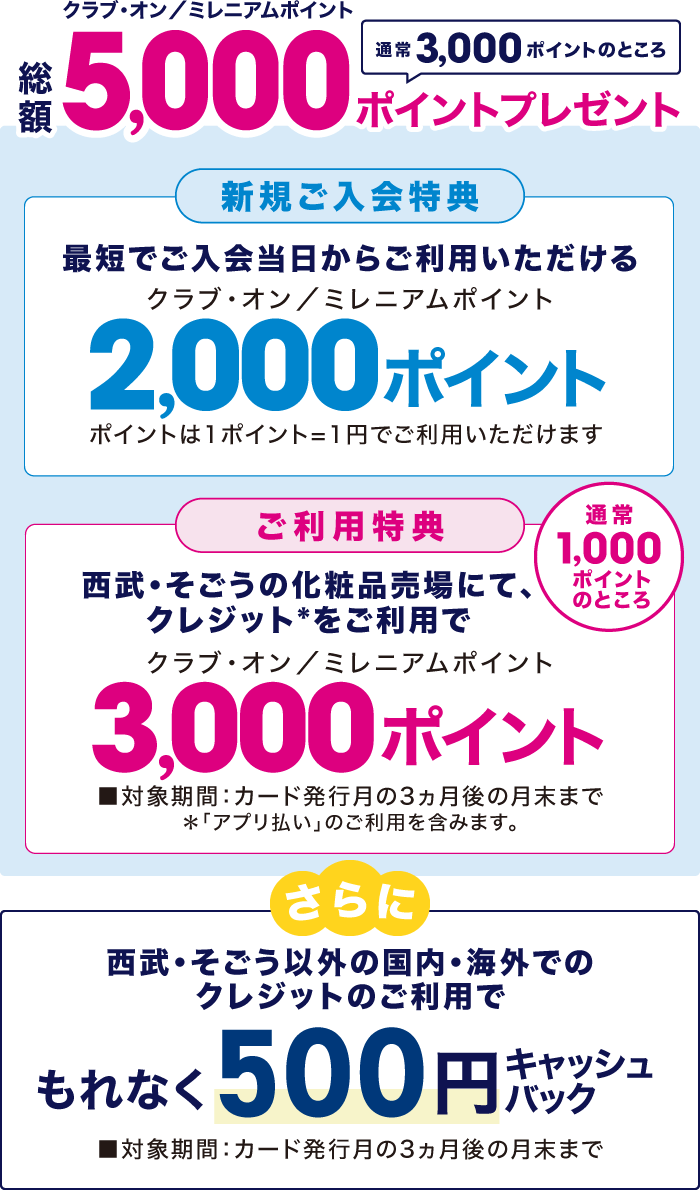 クラブ・オン／ミレニアムポイント総額5,000ポイントプレゼント！さらに、西武・そごう以外の国内・海外でのクレジットのご利用で、もれなく500円キャッシュバック