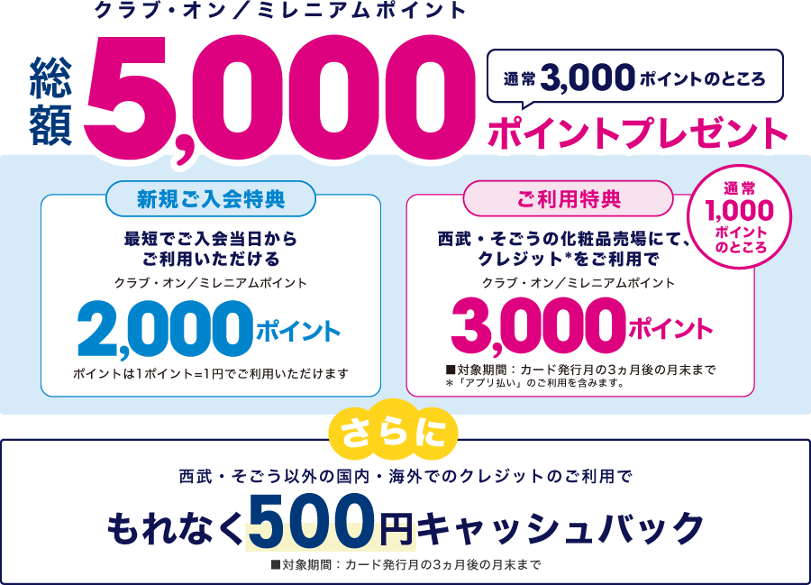 クラブ・オン／ミレニアムポイント総額5,000ポイントプレゼント！さらに、西武・そごう以外の国内・海外でのクレジットのご利用で、もれなく500円キャッシュバック