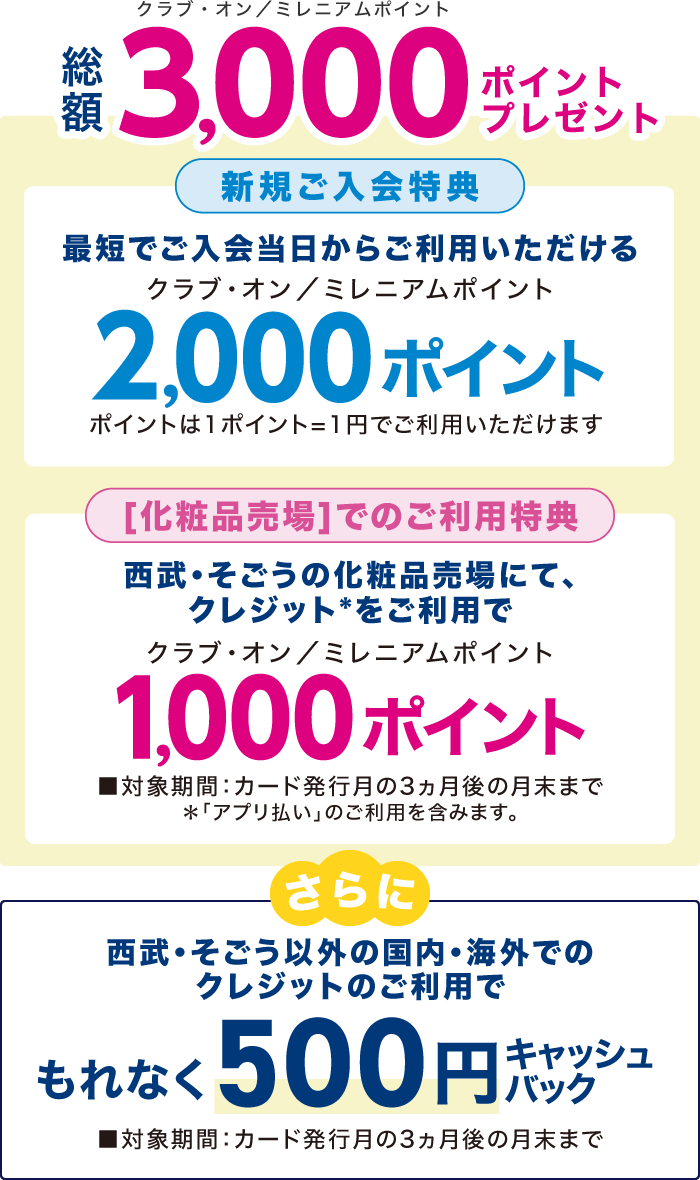 クラブ・オン／ミレニアムポイント総額3,000ポイントプレゼント！さらに、西武・そごう以外の国内・海外でのクレジットのご利用で、もれなく500円キャッシュバック