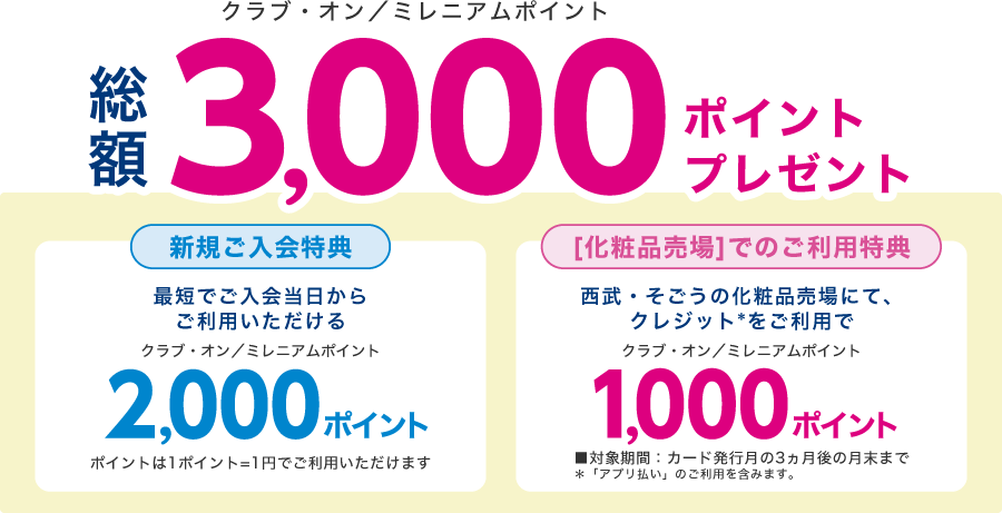 クラブ・オン／ミレニアムポイント総額3,000ポイントプレゼント