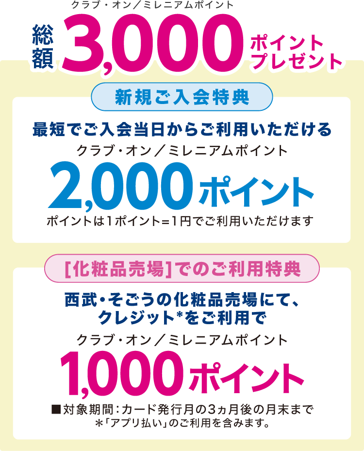 クラブ・オン／ミレニアムポイント総額3,000ポイントプレゼント