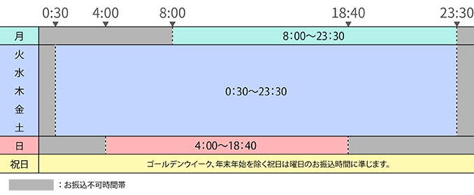 お振り込み時間