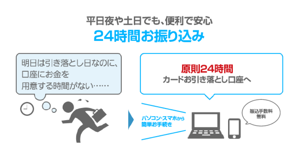 振り込み手数料無料ご自宅やお出かけ先からパソコン・スマホでカンタンお手続き！