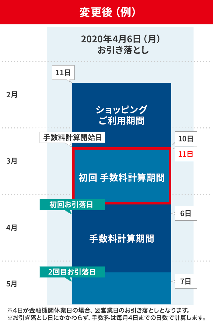 ショッピングリボ