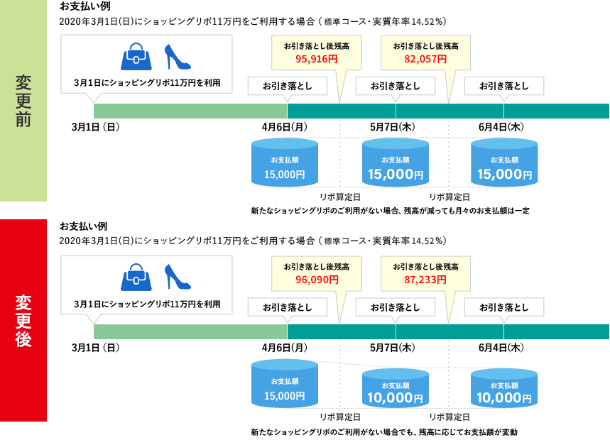 ショッピングリボ